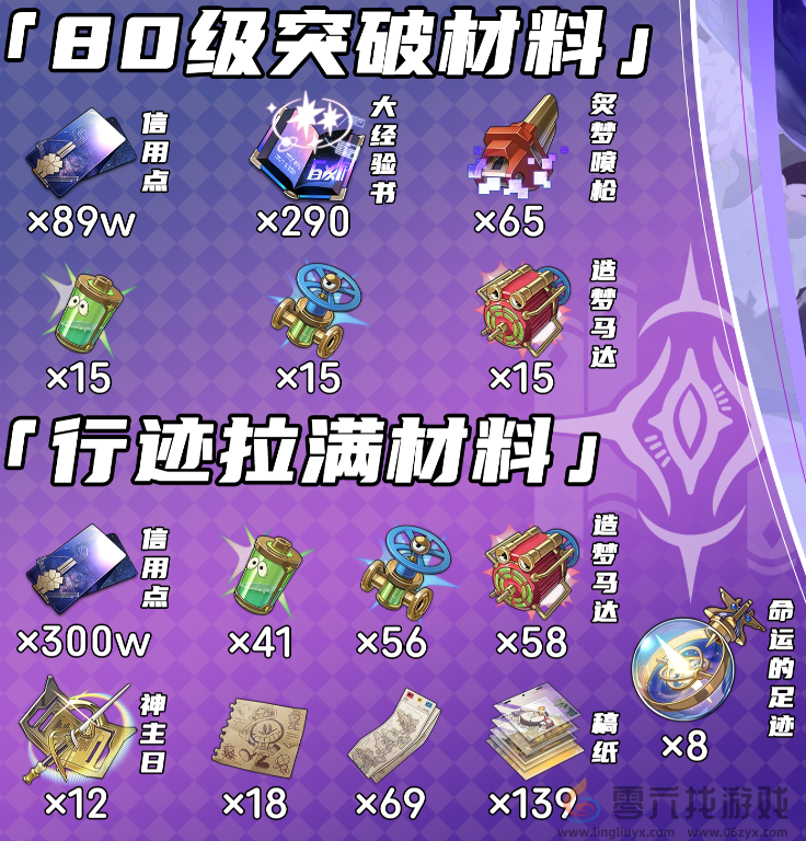 崩坏星穹铁道翡翠突破行迹材料清单(图2) 崩坏星穹铁道翡翠突破行迹材料清单(图2)