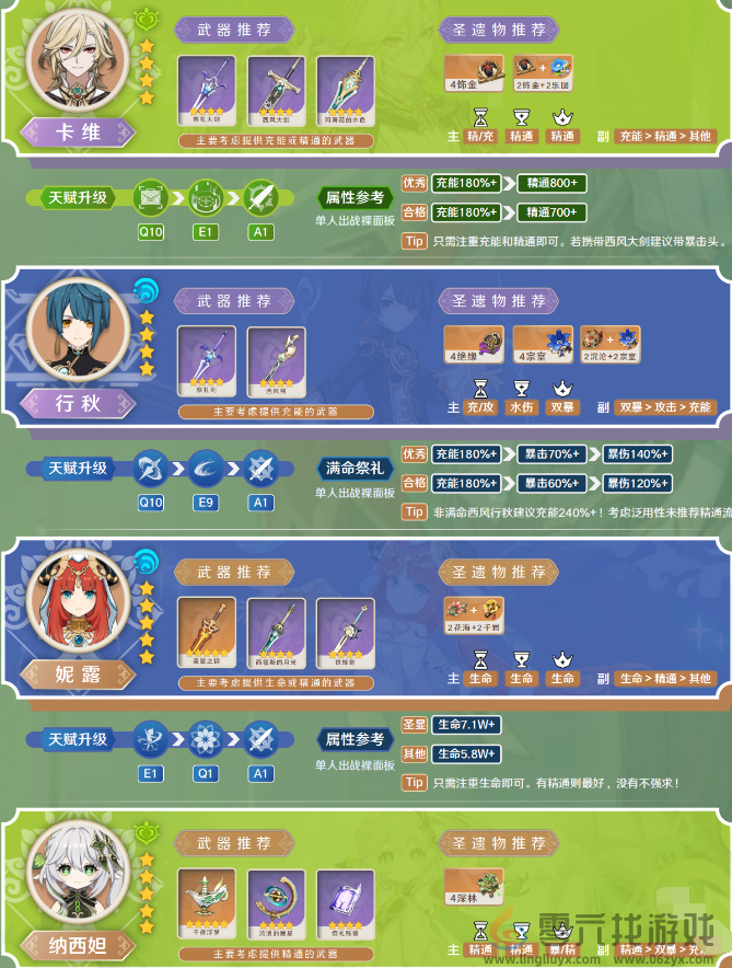 原神卡维养成建议2024(图4) 原神卡维养成建议2024(图4)