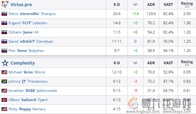csgo沙特杯小组赛VP vs COL视频介绍(图4) csgo沙特杯小组赛VP vs COL视频介绍(图4)