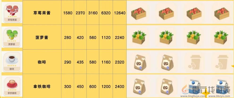 心动小镇手游咖啡/拿铁咖啡食谱配方一览(图1)