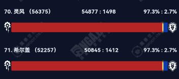 魔兽世界2024wow部落联盟人口大服汇总(图10) 魔兽世界2024wow部落联盟人口大服汇总(图10)