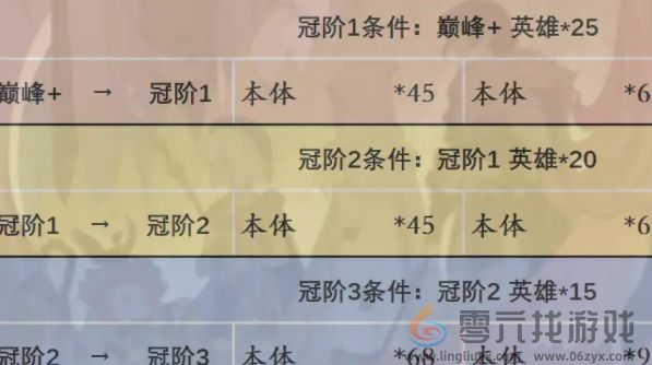 剑与远征启程英雄怎么升阶(图2) 剑与远征启程英雄怎么升阶(图2)