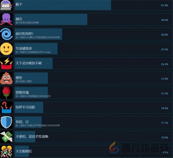 超级键盘侠全部成就解锁攻略一览(图1) 超级键盘侠全部成就解锁攻略一览(图1)