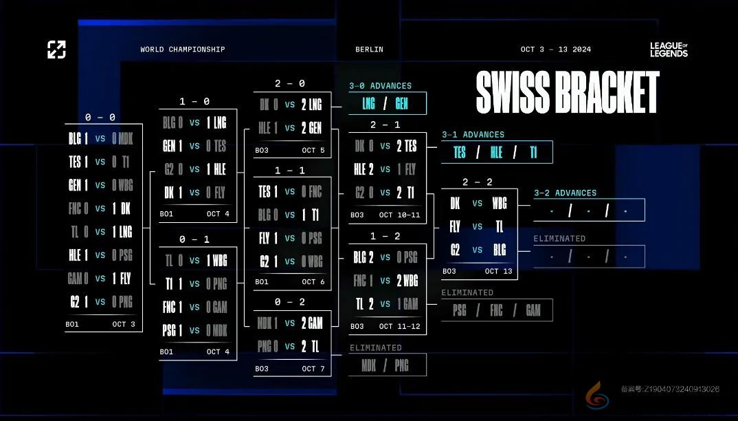 英雄联盟S14全球总决赛8强名单介绍(图3) 英雄联盟S14全球总决赛8强名单介绍(图3)