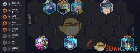 金铲铲之战蓝发小队阵容搭配攻略(图7)