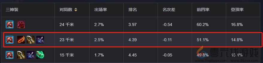 金铲铲之战双形船长阵容推荐(图4) 金铲铲之战双形船长阵容推荐(图4)