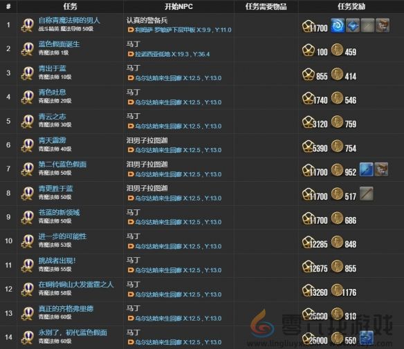 最终幻想14水晶世界青魔法师职业任务攻略(图6) 最终幻想14水晶世界青魔法师职业任务攻略(图6)