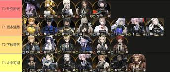 异象回声角色强度排行(图3) 异象回声角色强度排行(图3)