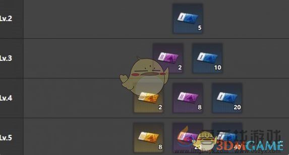 交错战线幽兰升级材料汇总(图1) 交错战线幽兰升级材料汇总(图1)