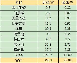 梦幻西游无相菩提副本任务攻略(图13) 梦幻西游无相菩提副本任务攻略(图13)