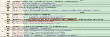 这就是江湖怎么选职业(图2) 这就是江湖怎么选职业(图2)