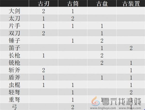 怪物猎人荒野机械武器制作方法分享(图3) 怪物猎人荒野机械武器制作方法分享(图3)