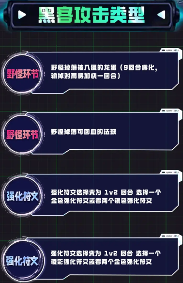 金铲铲之战s14黑客攻击类型介绍(图1) 金铲铲之战s14黑客攻击类型介绍(图1)