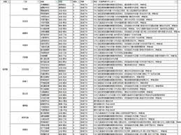 这就是江湖神行甲马全关卡满分教学(图3) 这就是江湖神行甲马全关卡满分教学(图3)