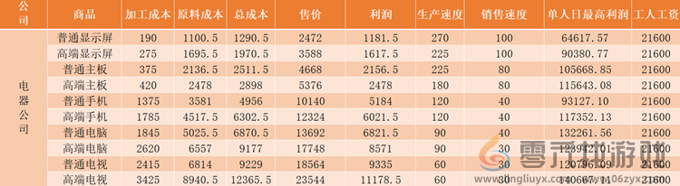 《爸爸活下去》公司、医院、银行攻略汇总及玩法指南(图5)