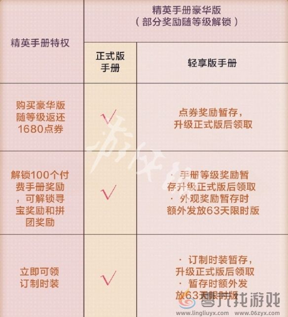 和平精英SS36轻享版赛季手册福利汇总(图9)